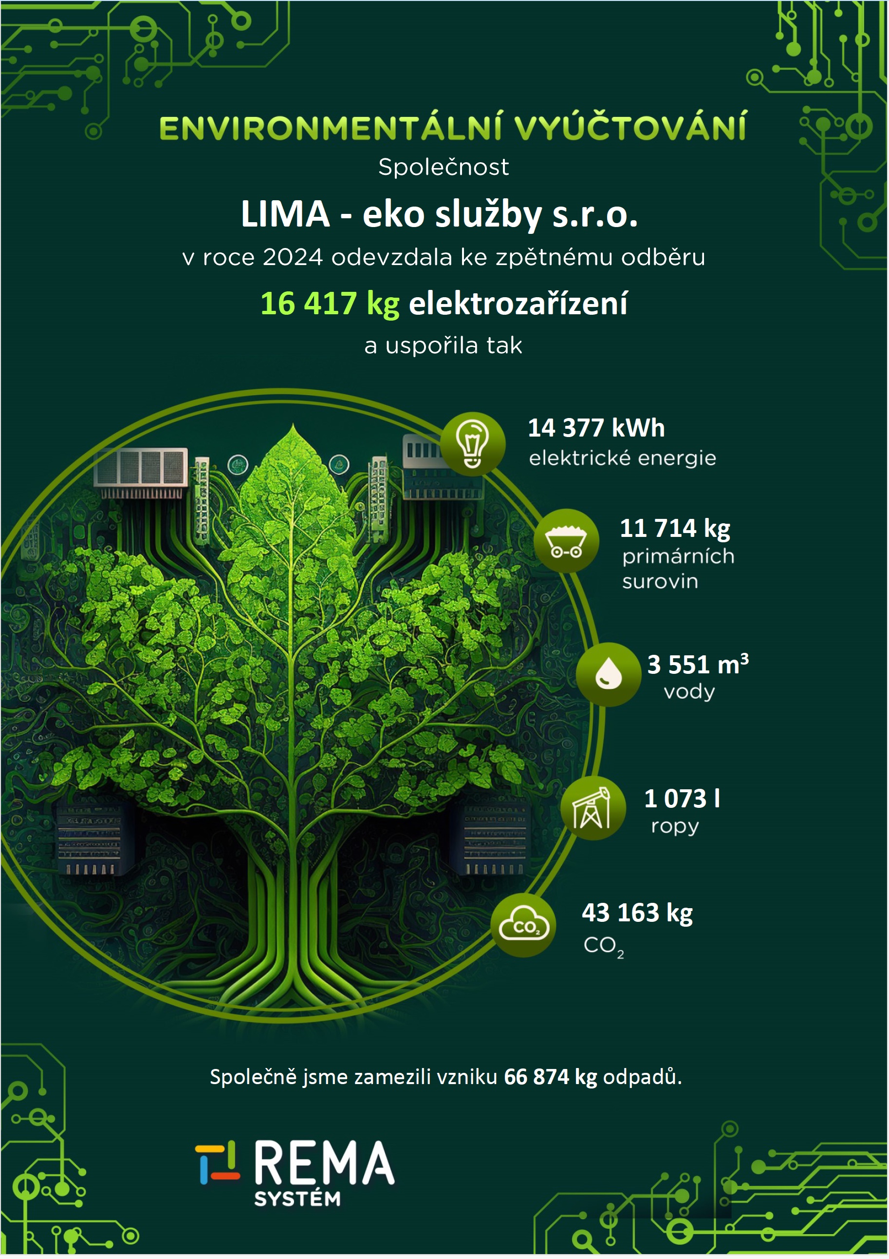 Obrázek 24.04.2025 v 10.47